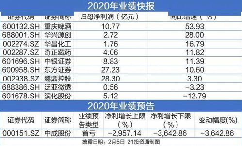 康德莱股票最新,康德莱股票最新动态，一路走来的辉煌与影响