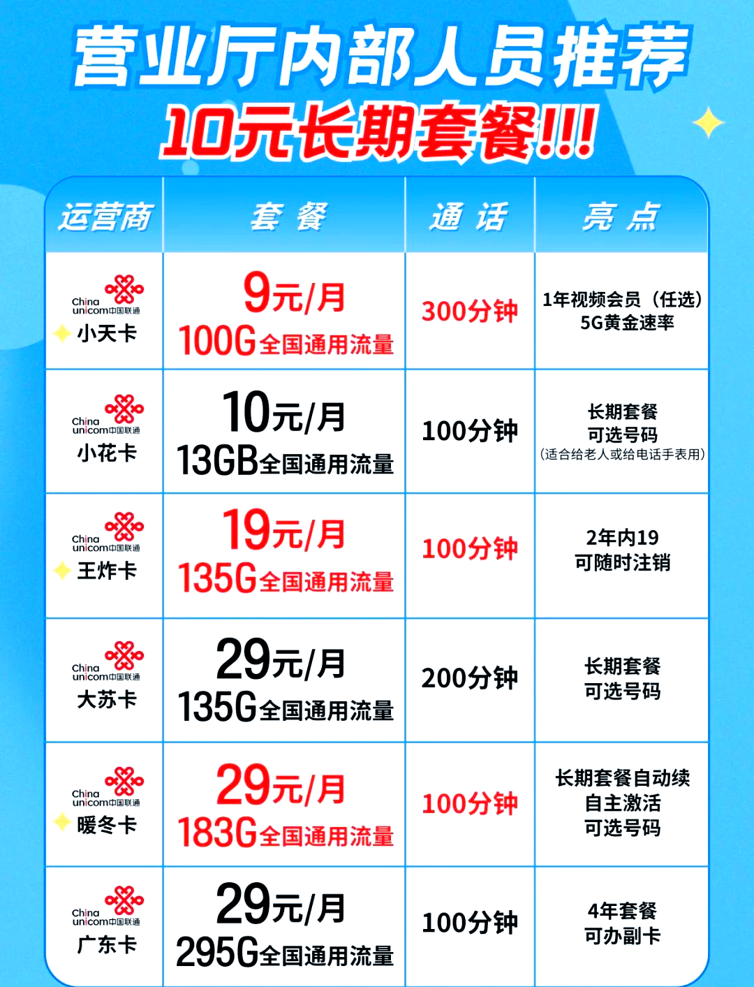 最新月租卡，时代背景下的产物与演变