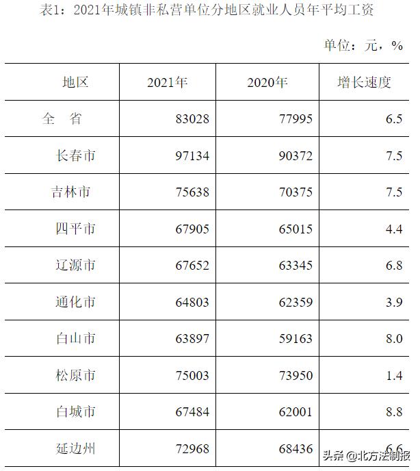 园林绿化 第408页