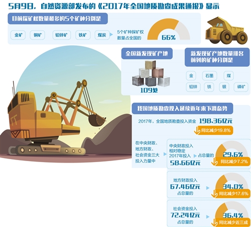 2024年新奥天天精准资料大全,地质勘探矿业石油_体验版50.897