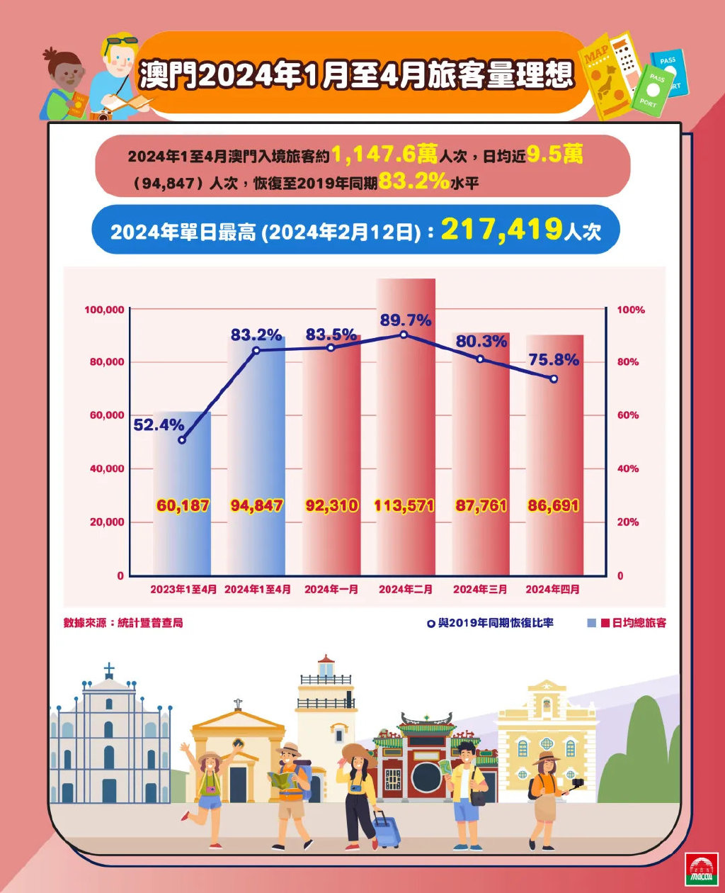 2024年澳门旅游资讯,释意性描述解_桌面款26.899