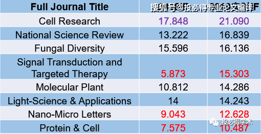 环卫服务 第403页