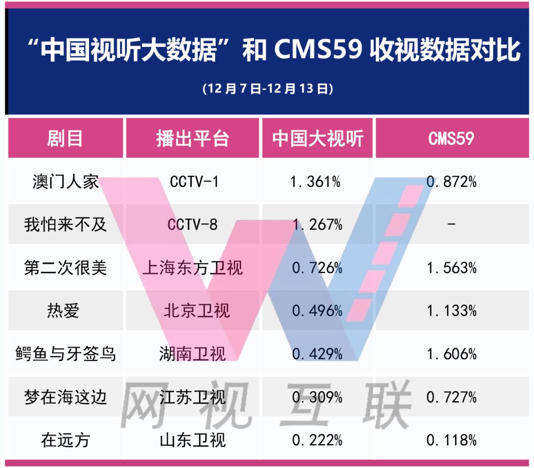 澳门三中三码精准100%,数据获取方案_后台版70.659