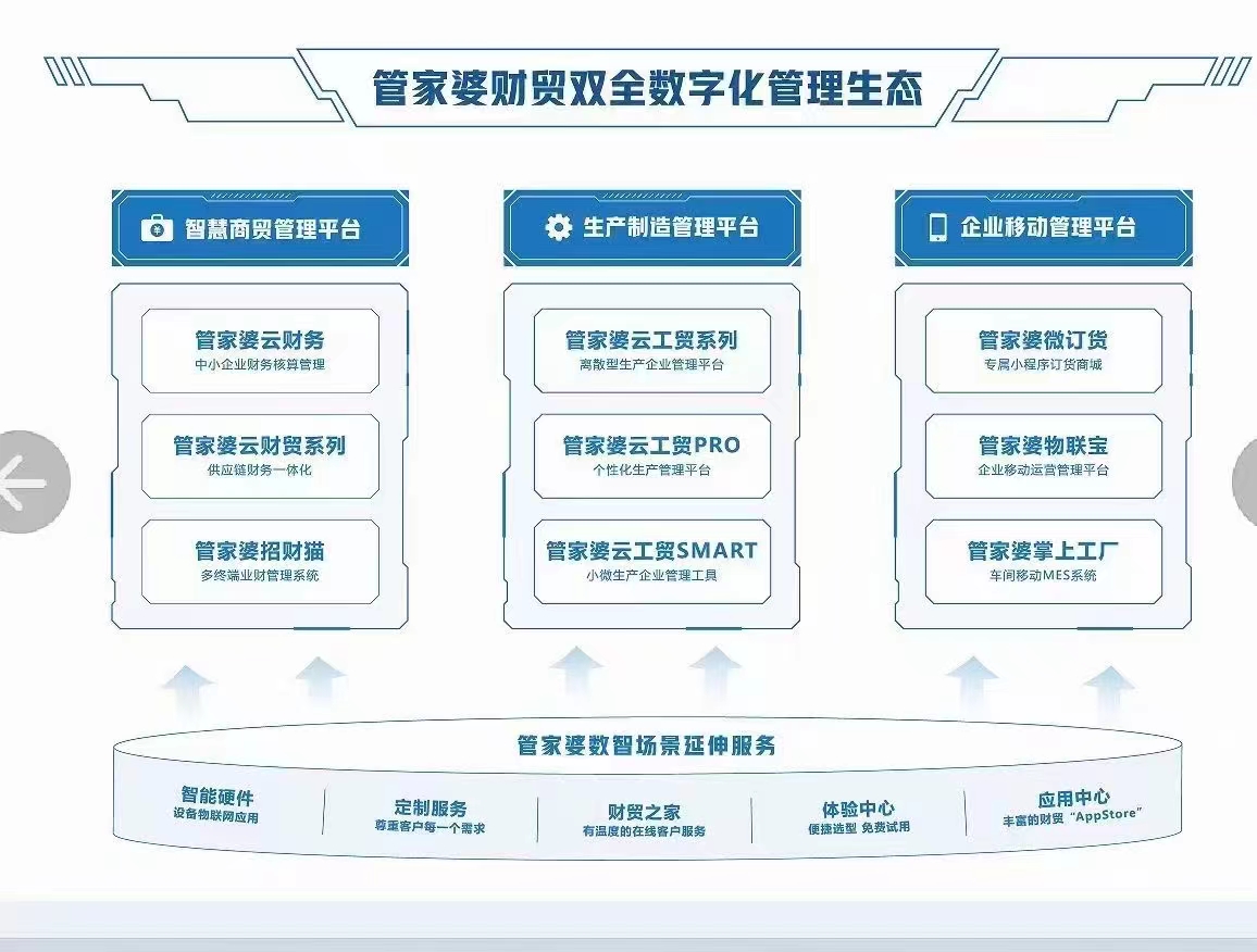 管家婆一票一码资料,决策圈俱乐部资料_家居版88.183