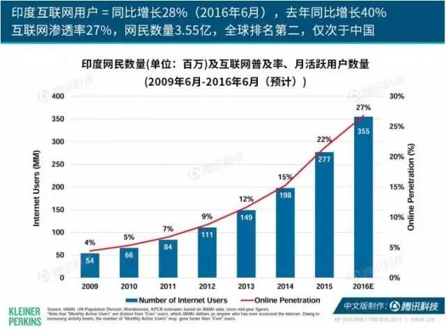 印度最新网络日常趣事与情感纽带分享