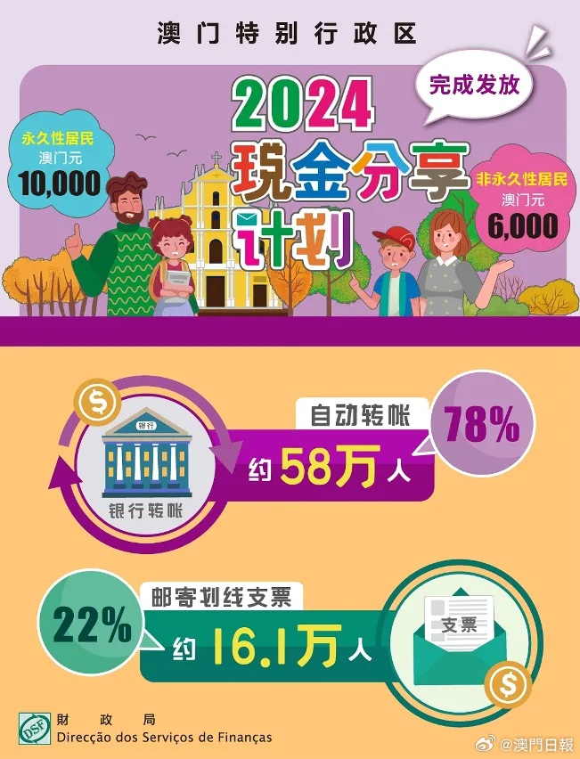 2024年澳门大全免费金锁匙,专业数据解释设想_儿童版34.445