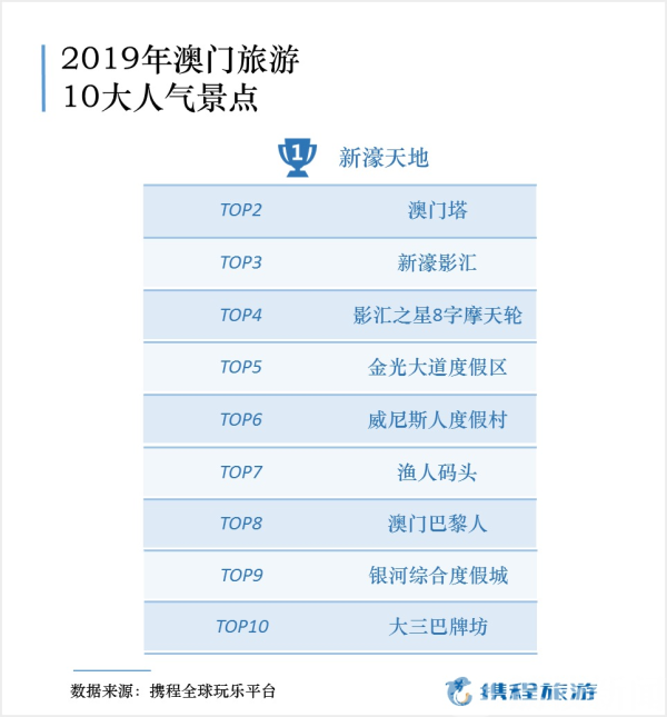 2024年澳门旅游资讯,深究数据应用策略_娱乐版84.626