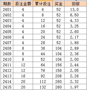 2024新澳天天彩免费资料大全查询,平衡执行计划实施_紧凑版50.439