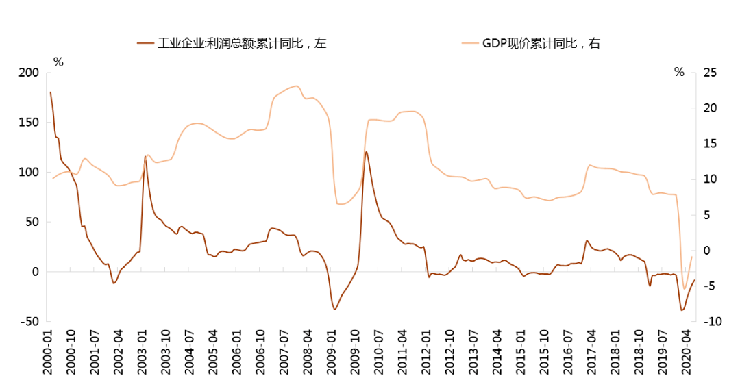 环卫服务 第374页