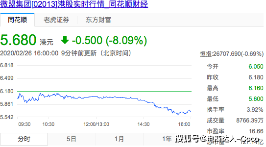 微盟最新市值，市场洞察与解析