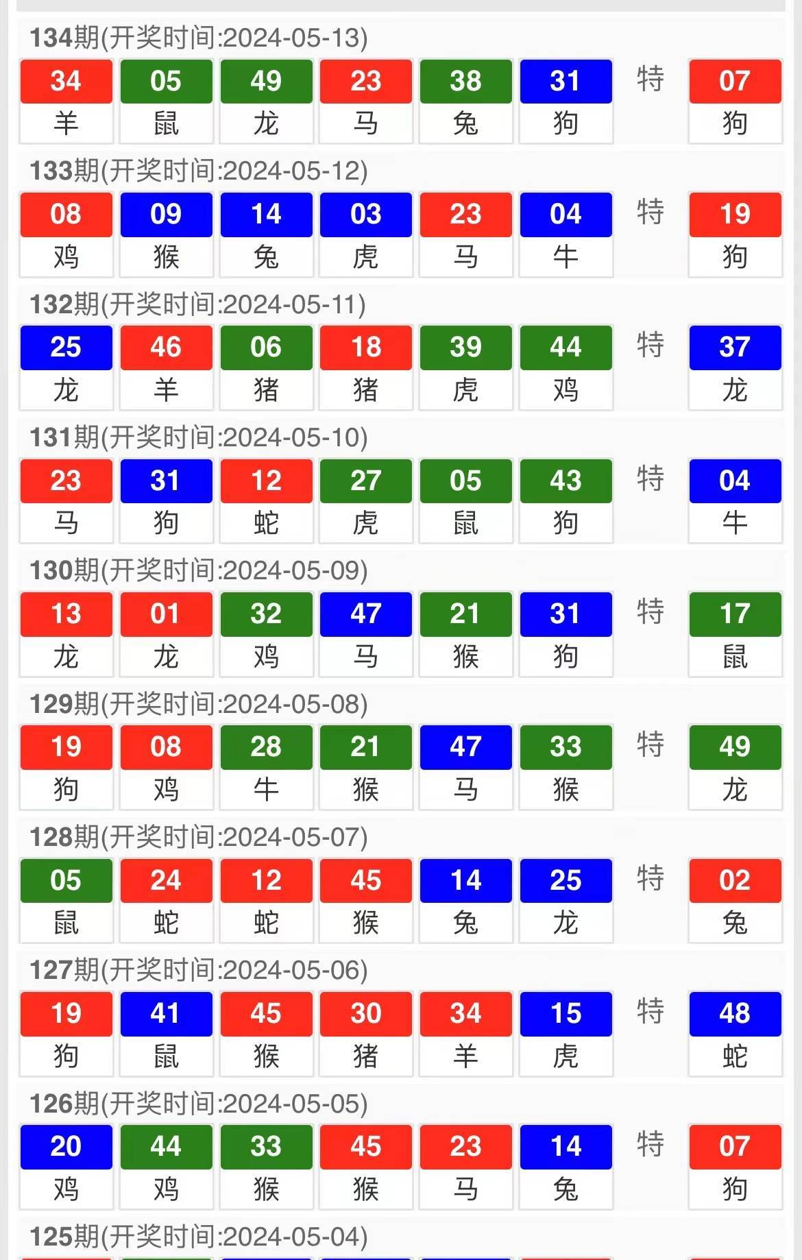 新澳门今晚开奖结果+开奖,自我评价_适中版74.499