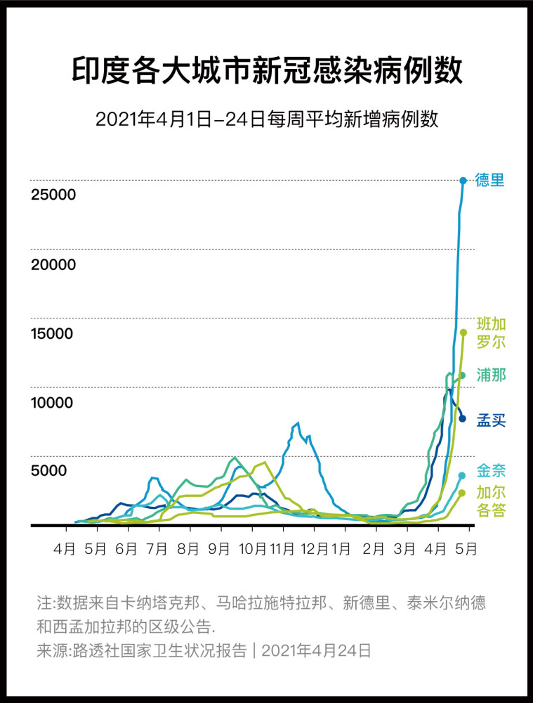 印度疫情最新动态，温情日常中的挑战与进展