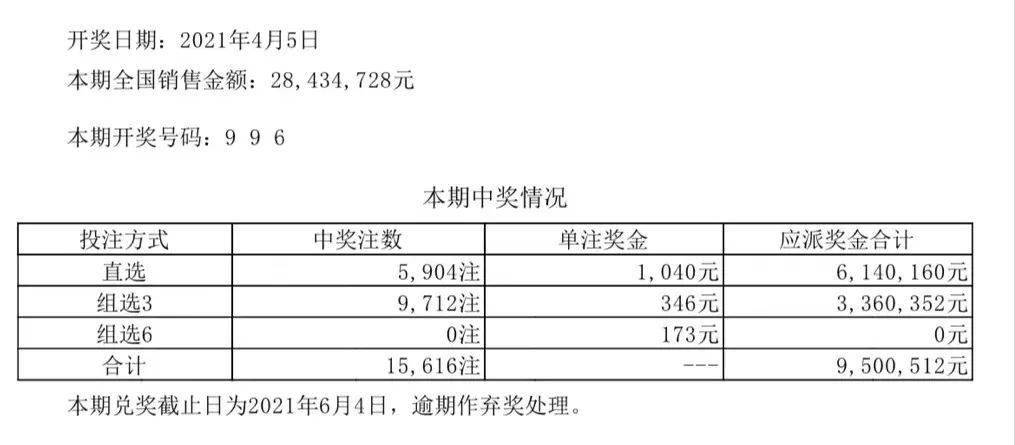 澳门六开彩开奖结果记录,实践调查说明_商务版8.812