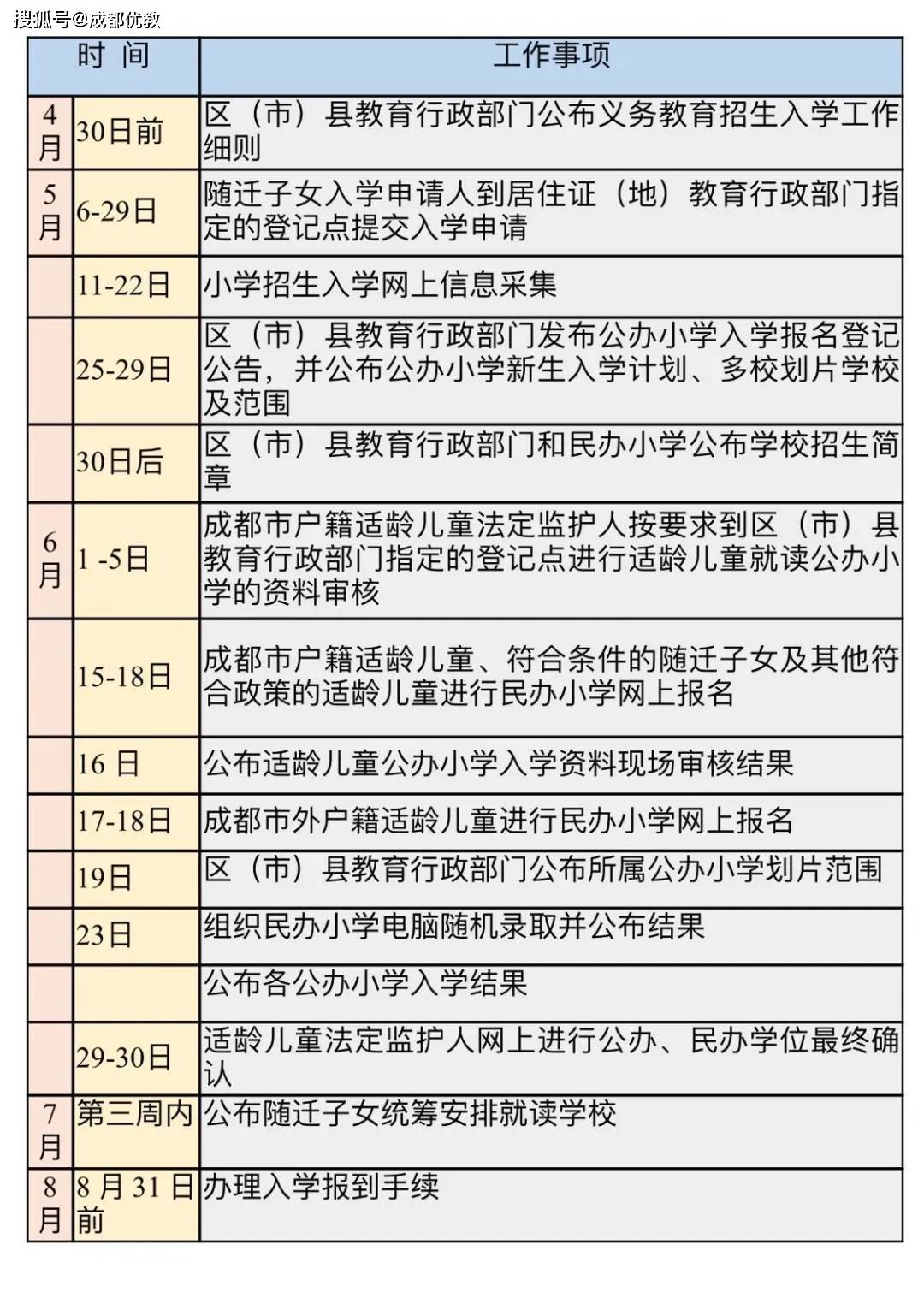 2024年新澳资料免费公开,可靠执行操作方式_复古版71.797