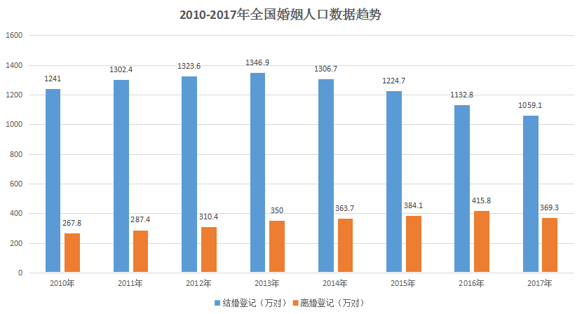 园林绿化 第336页