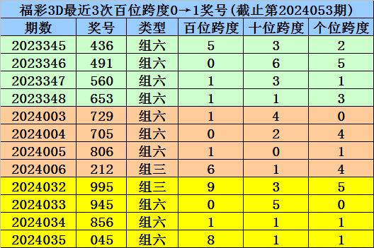 澳门一码一肖100准吗,全面性解释说明_温馨版62.679