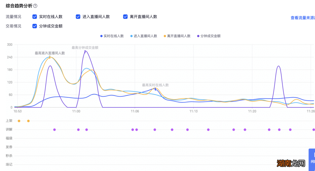 澳门一肖一码100%准确？,实践数据分析评估_携带版68.767