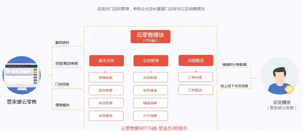 管家婆一码一肖一种大全,详情执行数据安援_零障碍版33.885