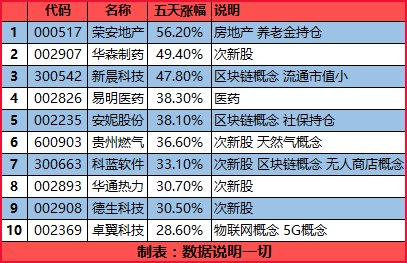 管家婆一票一码资料,数据化决策分析_高效版62.898