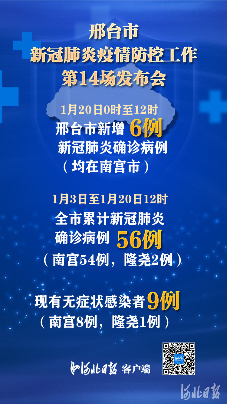 邢台病毒疫情最新通报，变化带来自信与前行之路