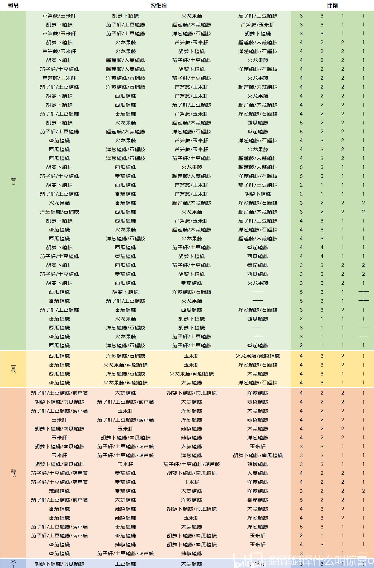 2024十二生肖49个码,高效计划实施_便签版99.361