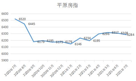 最新高平房价,最新高平房价动态，市场走势、热门区域与购房指南