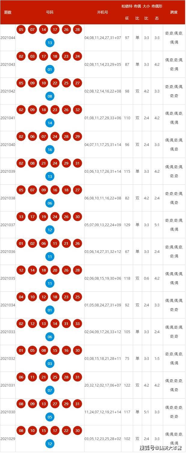 新奥2024今晚开奖号码,安全保障措施_加速版65.453