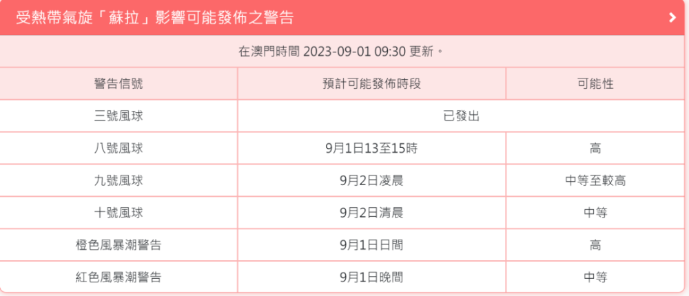 新澳门开奖记录今天开奖结果查询,专业数据点明方法_未来版64.647