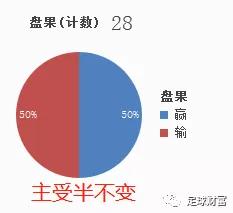 环卫服务 第303页
