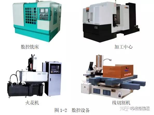 最新数控机床技术概览