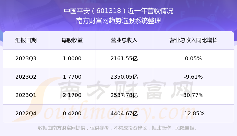 中国平安股票代码,中国平安股票代码，解锁财富之门，拥抱变化的力量