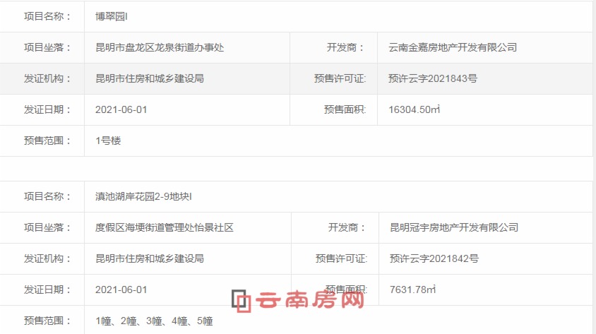 金果林房产证最新进展动态发布✨