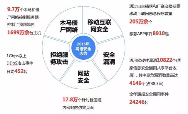 网络安全最新动态概览