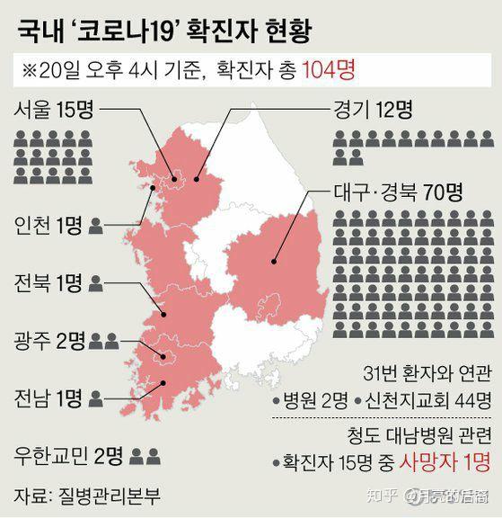韩国最新日常趣事增刊