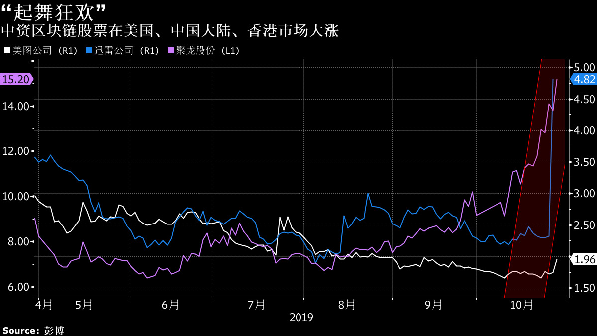 区块链股票，小巷中的数字宝藏秘密
