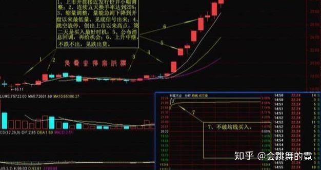 经常涨停的股票，投资指南与操作策略