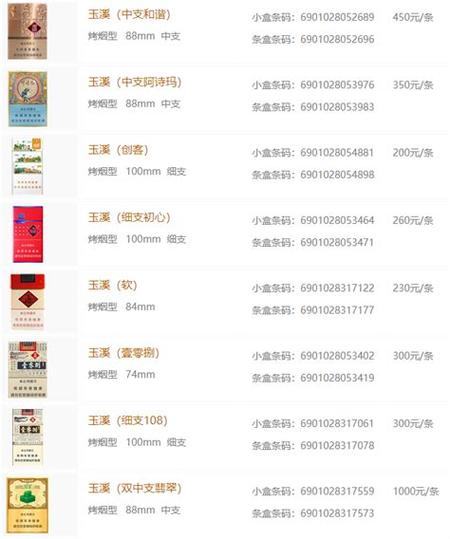 玉溪细支香烟价格表图及市场分析揭秘