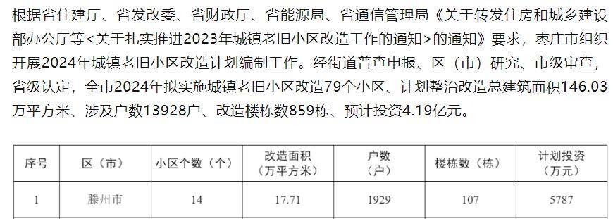 滕州公共租赁住房最新动态，科技重塑居住梦想
