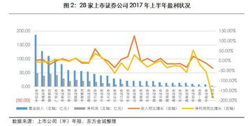 上市公司增发股票，变化中的学习之旅与自信的力量展现