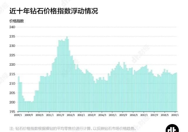 钻石价格行情深度解析与趋势预测