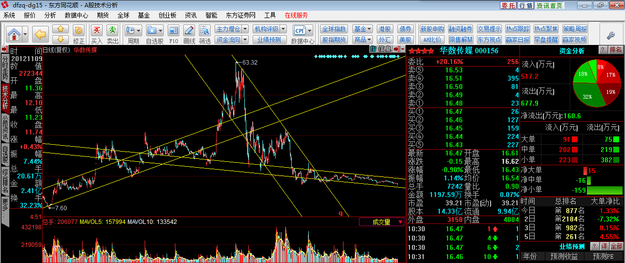 000050深天马股票行情深度解析，未来走势与投资机会探讨