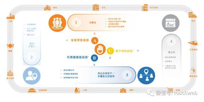 友宝上市庆典，共享欢乐时刻