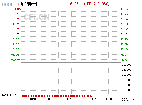万家乐股票000533投资前景深度解析