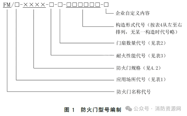 最新防火门分类标准的观点论述与探讨