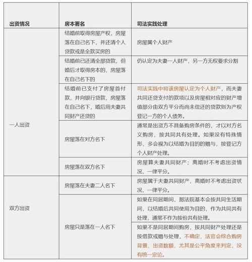 最新家庭财产分割法规深度解读