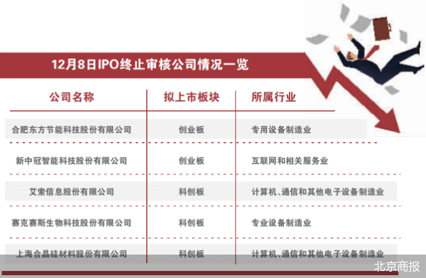 4A公司上市倒计时，迎接变化，共创美好未来
