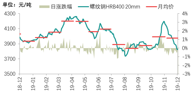 钢材价格最新行情动态及走势分析