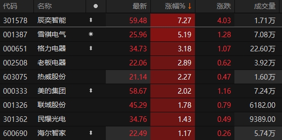 小巷深处的家电宝藏，一场家用电器股票的探秘之旅