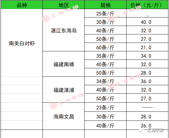 大理生猪价格行情展望与预测分析