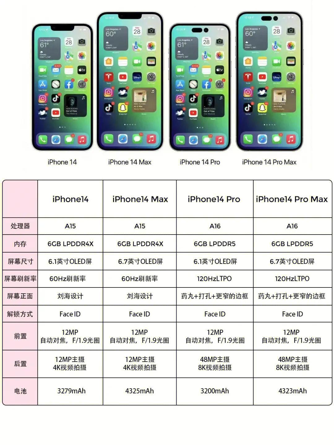九月新手机上市，传递爱与陪伴的力量